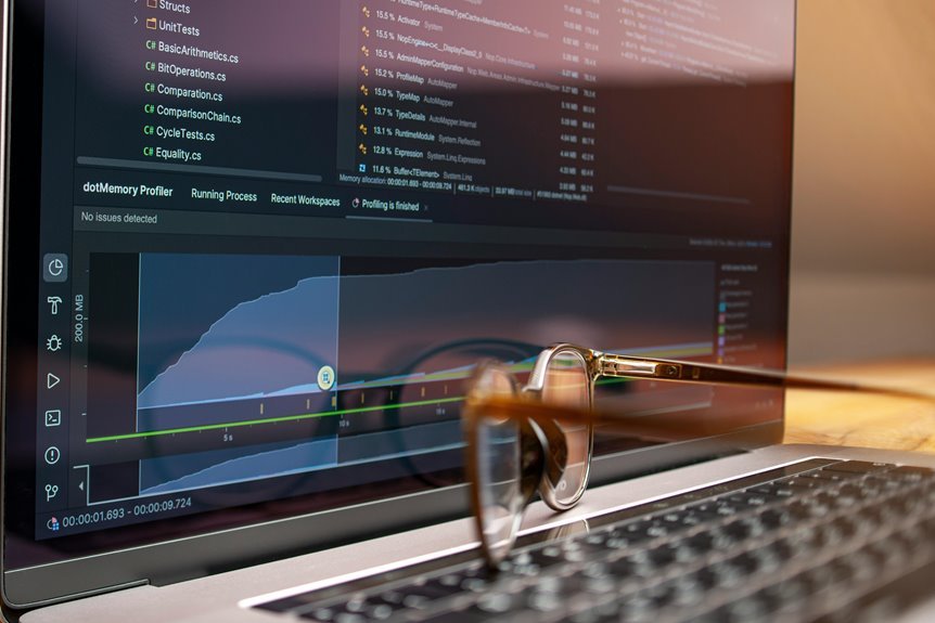 corporate performance data overview