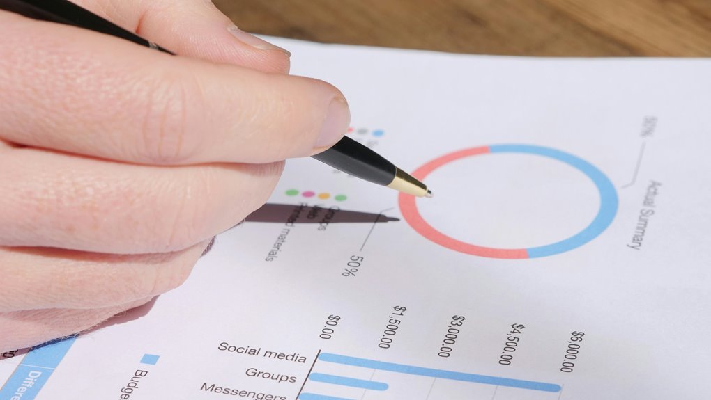 corporate strategy metrics analysis