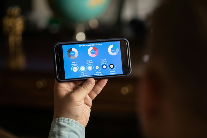 business growth through digital tools